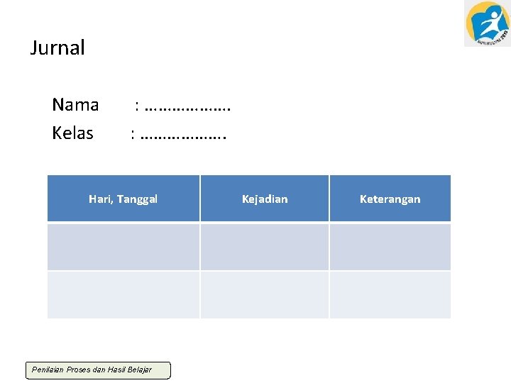 Jurnal Nama Kelas : ………………. Hari, Tanggal Penilaian Proses dan Hasil Belajar Kejadian Keterangan