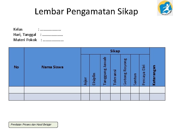 Lembar Pengamatan Sikap Kelas : ………………… Hari, Tanggal : ………………… Materi Pokok : …………………