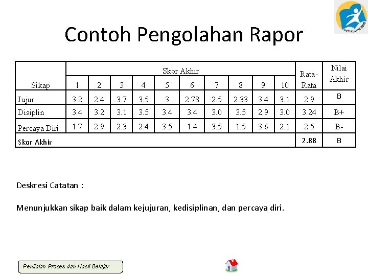 Contoh Pengolahan Rapor Skor Akhir Nilai Akhir 1 2 3 4 5 6 7