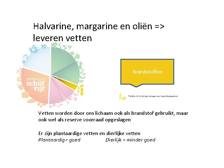 Halvarine, margarine en oliën => leveren vetten Brandstoffen Vetten worden door ons lichaam ook