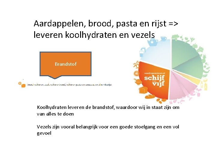 Aardappelen, brood, pasta en rijst => leveren koolhydraten en vezels Brandstof Koolhydraten leveren de