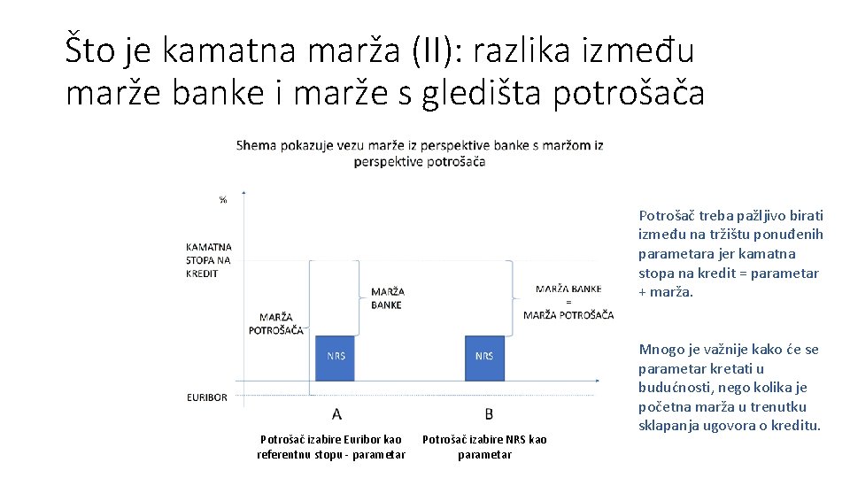 Što je kamatna marža (II): razlika između marže banke i marže s gledišta potrošača