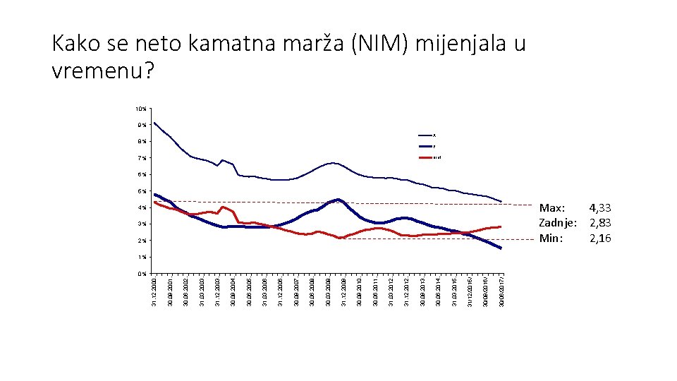 0% 30/06/2017/ 30/09/2016/ 31/12/2015/ 7% 31. 03. 2015. 8% 30. 06. 2014. 30. 09.