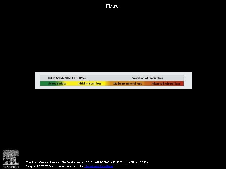 Figure The Journal of the American Dental Association 2015 14679 -86 DOI: (10. 1016/j.