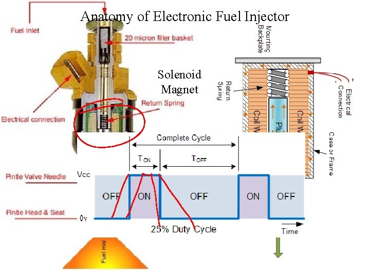 Anatomy of Electronic Fuel Injector Solenoid Magnet 