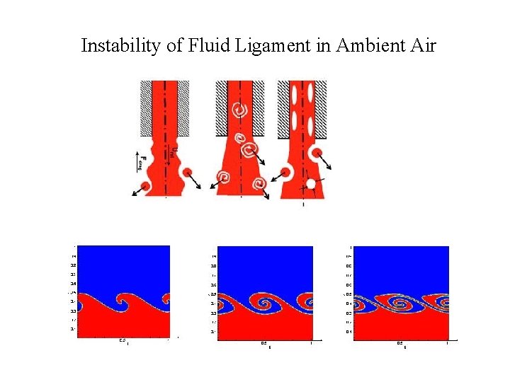 Instability of Fluid Ligament in Ambient Air 