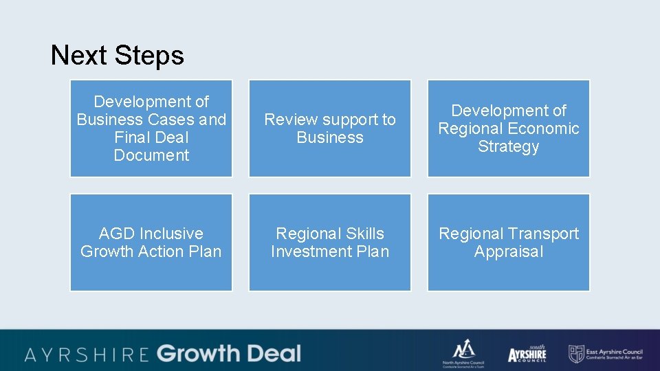 Next Steps Development of Business Cases and Final Deal Document Review support to Business