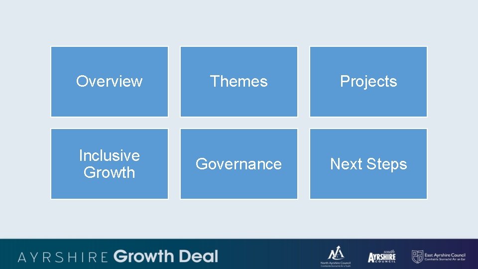 Overview Themes Projects Inclusive Growth Governance Next Steps 