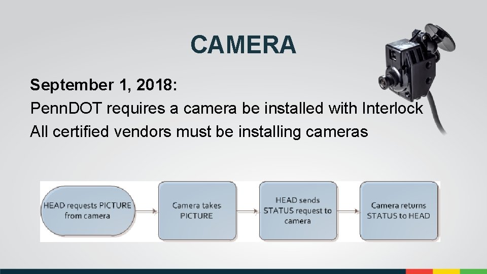 CAMERA September 1, 2018: Penn. DOT requires a camera be installed with Interlock All