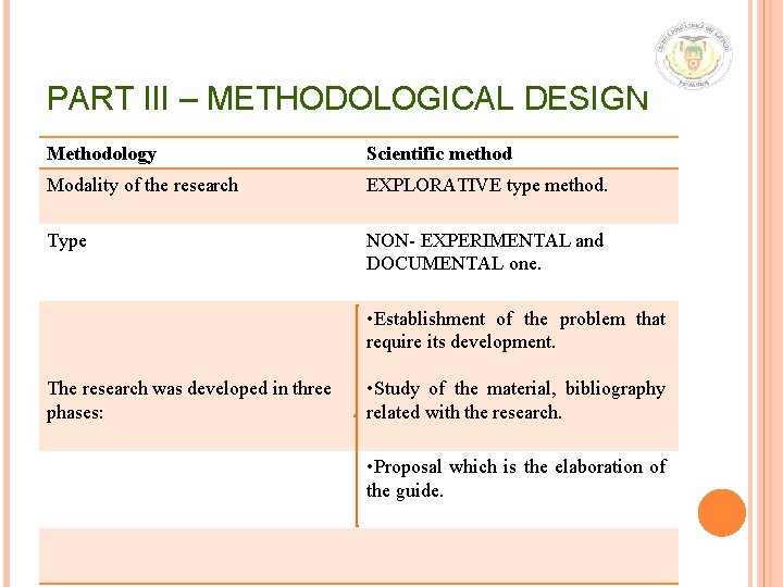 PART III – METHODOLOGICAL DESIGN Methodology Scientific method Modality of the research EXPLORATIVE type