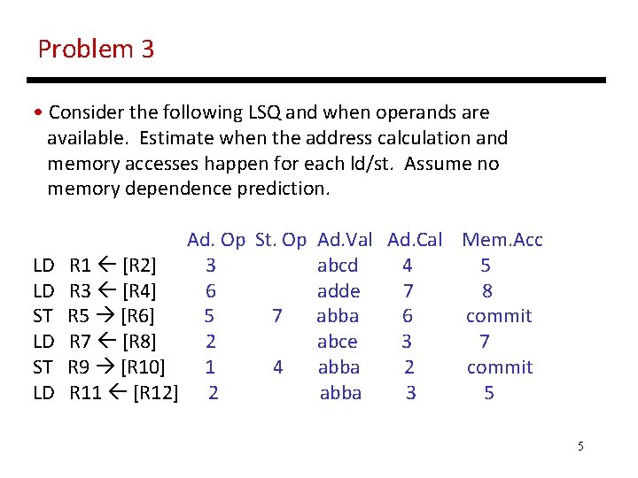 Problem 3 • Consider the following LSQ and when operands are available. Estimate when