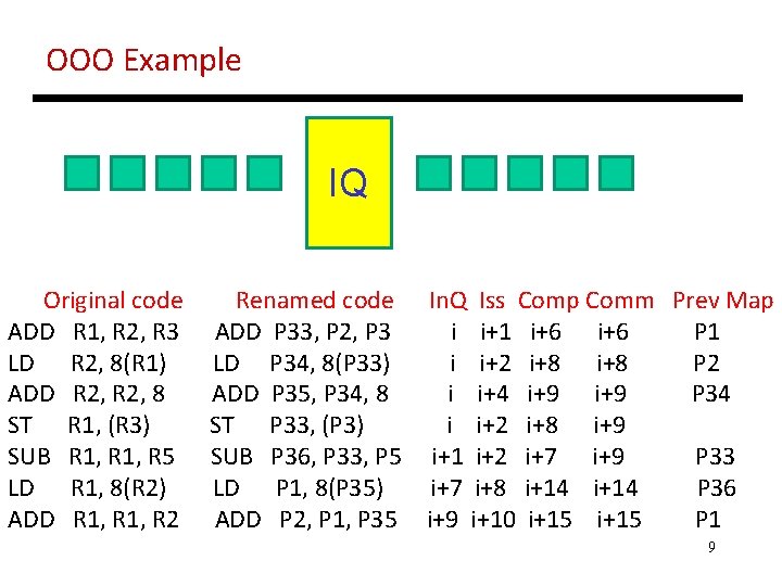 OOO Example IQ Original code ADD R 1, R 2, R 3 LD R