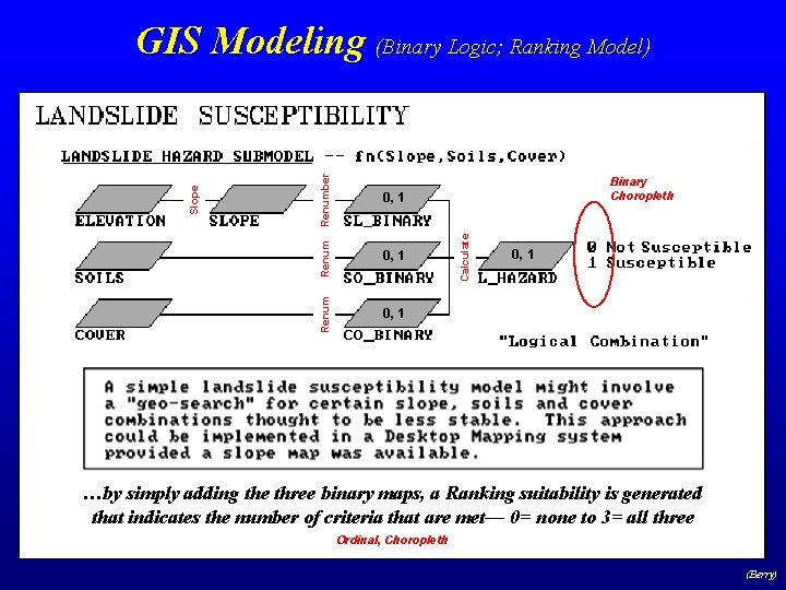 Renum 0, 1 Binary Choropleth Calculate Renumber 0, 1 Renum Slope GIS Modeling (Binary