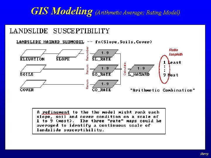 Renum 1 -9 Ratio Isopleth Calculate Renumber 1 -9 Renum GIS Modeling (Arithmetic Average;