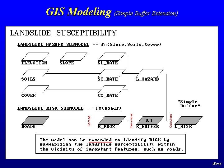 0, 1 Calculate Renumber Spread GIS Modeling (Simple Buffer Extension) (Berry) 