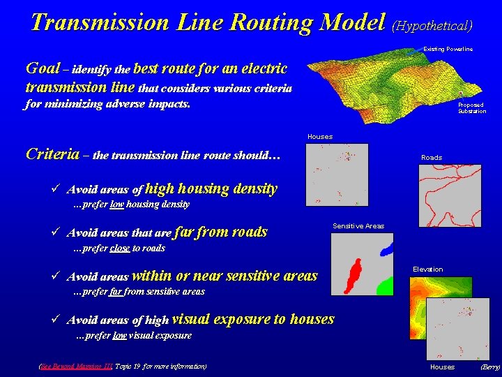 Transmission Line Routing Model (Hypothetical) Existing Powerline Goal – identify the best route for