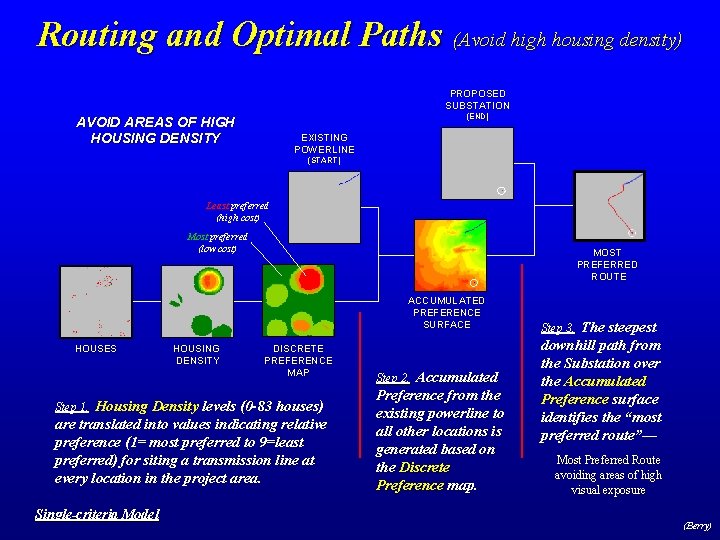 Routing and Optimal Paths (Avoid high housing density) PROPOSED SUBSTATION (END) AVOID AREAS OF