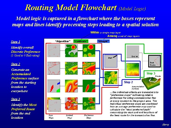 Routing Model Flowchart (Model Logic) Model logic is captured in a flowchart where the