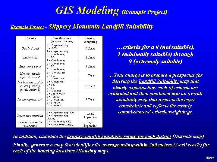 GIS Modeling (Example Project) Example Project – Slippery Mountain Landfill Suitability …criteria for a