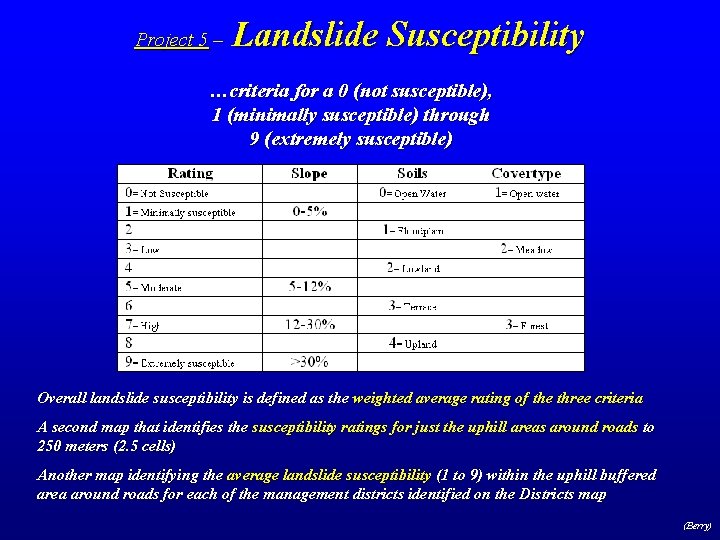 Project 5 – Landslide Susceptibility …criteria for a 0 (not susceptible), 1 (minimally susceptible)