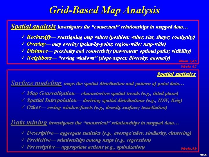 Grid-Based Map Analysis Spatial analysis investigates the “contextual” relationships in mapped data… ü Reclassify—