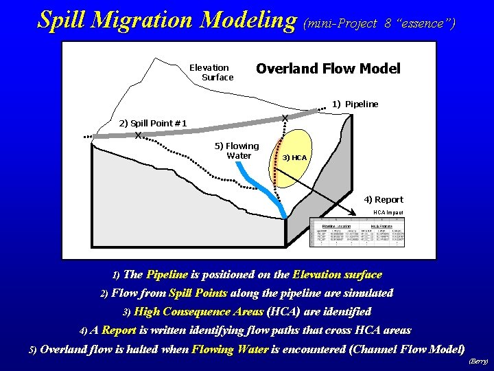 Spill Migration Modeling (mini-Project 8 “essence”) Elevation Surface Overland Flow Model 1) Pipeline X