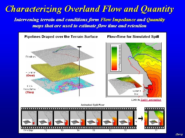 Characterizing Overland Flow and Quantity Intervening terrain and conditions form Flow Impedance and Quantity