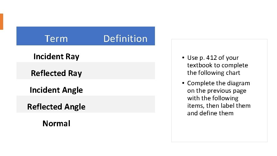 Term Incident Ray Reflected Ray Incident Angle Reflected Angle Normal Definition • Use p.