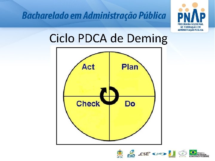 Ciclo PDCA de Deming 