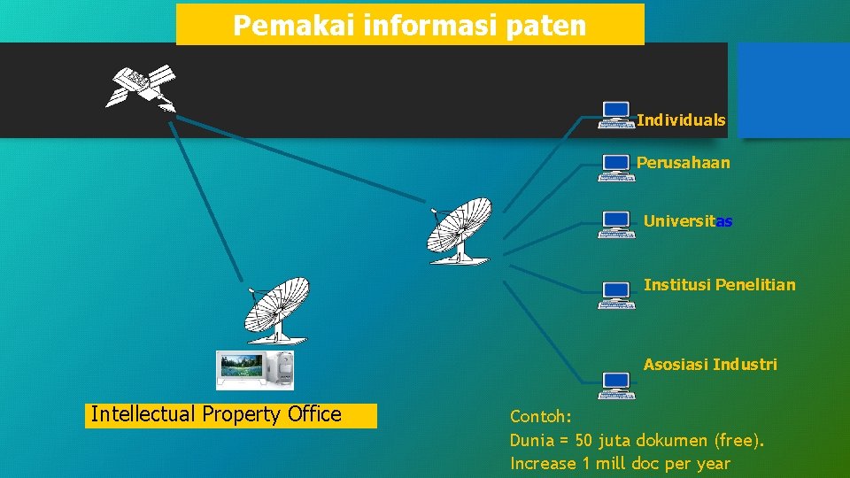 Pemakai informasi paten Individuals Perusahaan Universitas Institusi Penelitian Asosiasi Industri Intellectual Property Office Contoh: