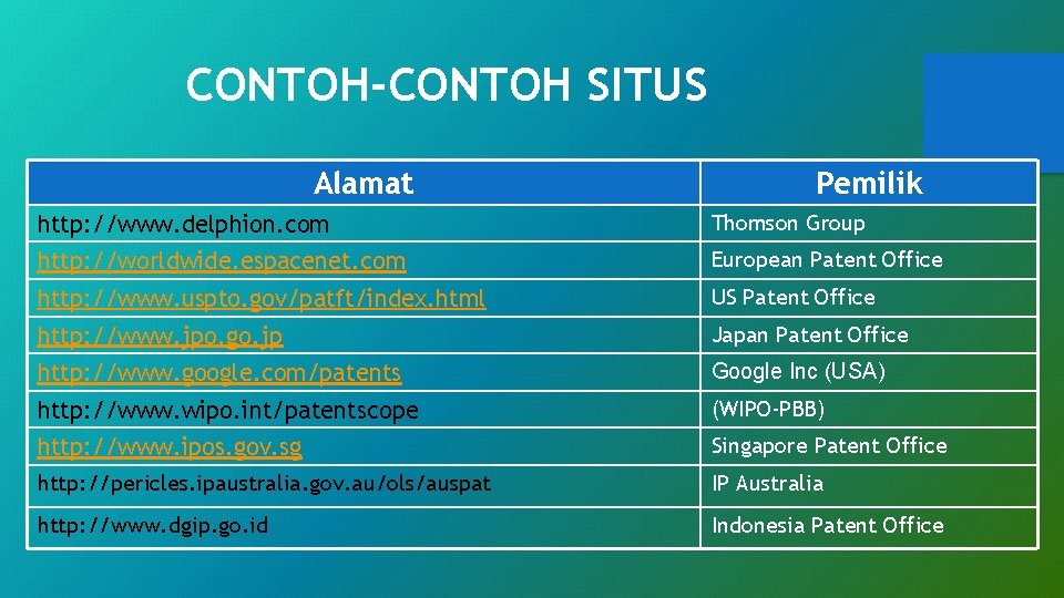 CONTOH-CONTOH SITUS Alamat Pemilik http: //www. delphion. com Thomson Group http: //worldwide. espacenet. com