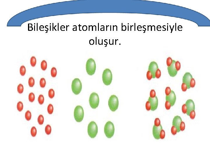 Bileşikler atomların birleşmesiyle oluşur. 
