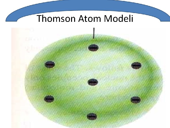 Thomson Atom Modeli 