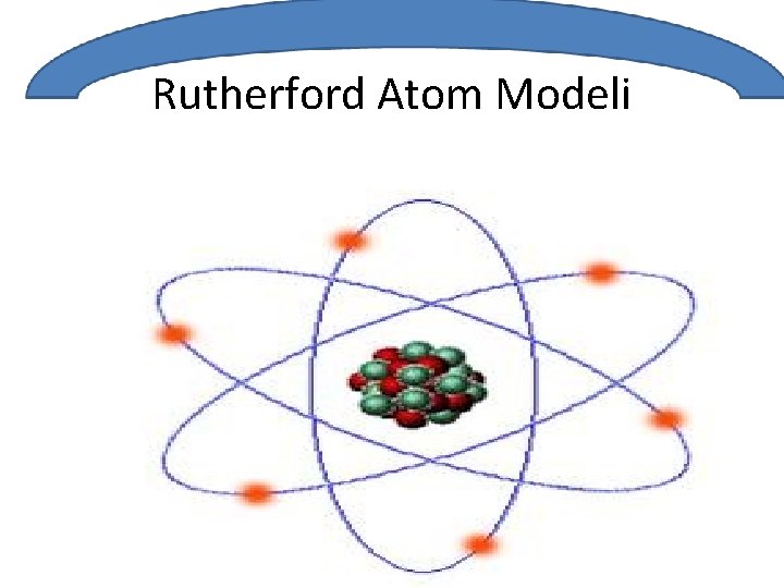 Rutherford Atom Modeli 