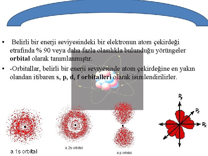  • Belirli bir enerji seviyesindeki bir elektronun atom çekirdeği etrafında % 90 veya