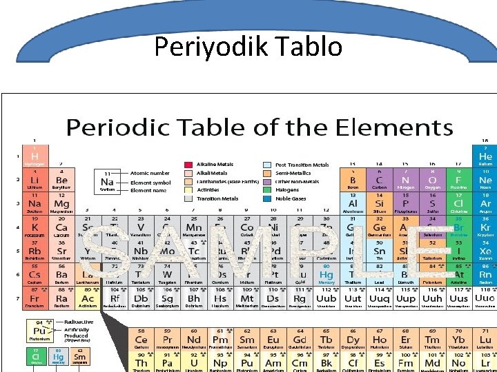 Periyodik Tablo 