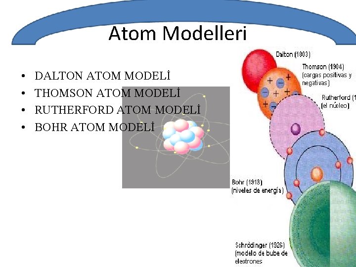 Atom Modelleri • • DALTON ATOM MODELİ THOMSON ATOM MODELİ RUTHERFORD ATOM MODELİ BOHR
