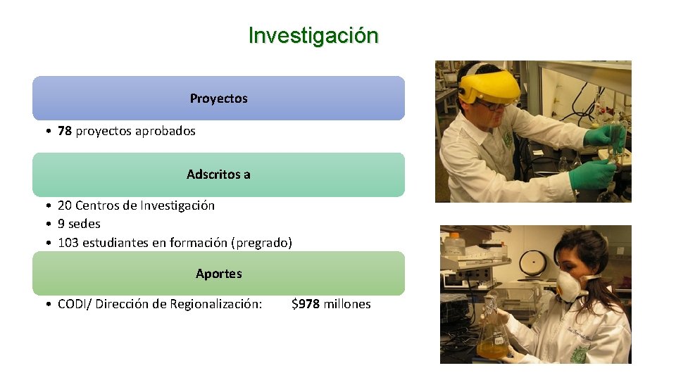 Investigación Proyectos • 78 proyectos aprobados Adscritos a • 20 Centros de Investigación •