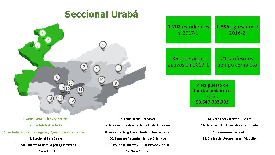 Seccional Urabá 1. 202 estudiantes a 2017 -1 1. 886 egresados a 2016 -2