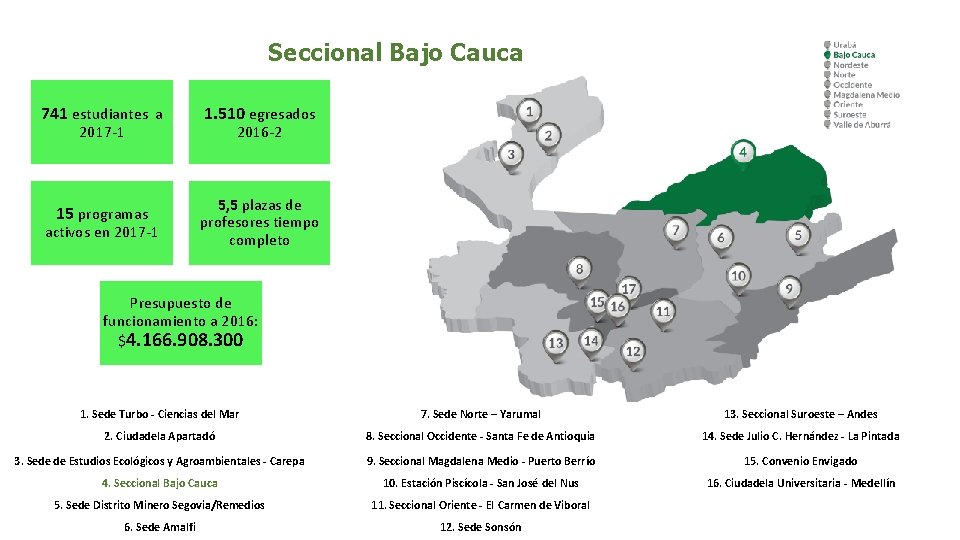 Seccional Bajo Cauca 741 estudiantes a 1. 510 egresados 15 programas 5, 5 plazas