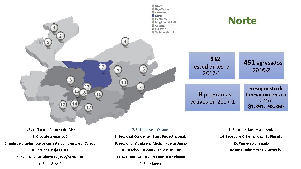 Norte 332 451 egresados estudiantes a 2017 -1 8 programas 2016 -2 activos en