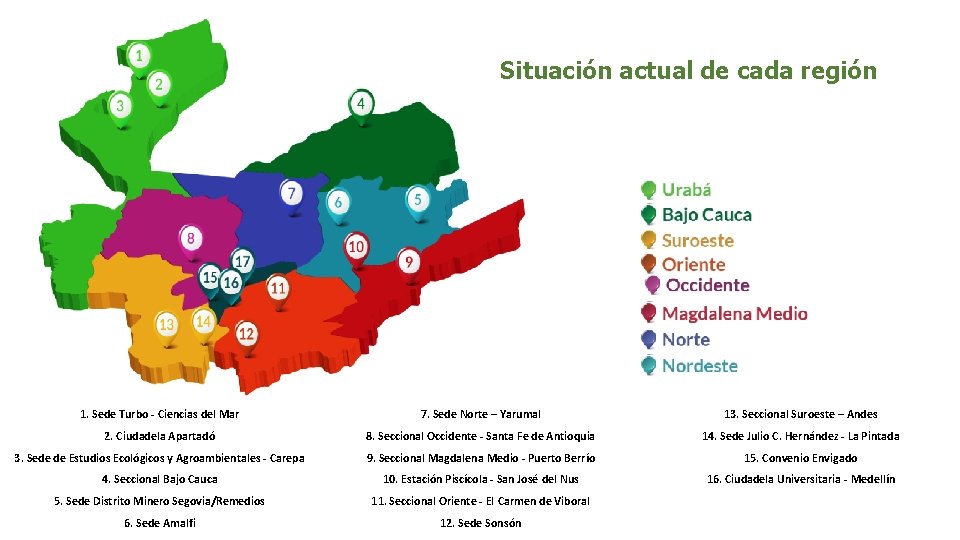 Situación actual de cada región 1. Sede Turbo - Ciencias del Mar 7. Sede