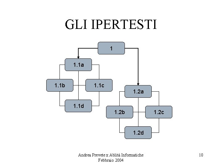 GLI IPERTESTI 1 1. 1 a 1. 1 b 1. 1 c 1. 1