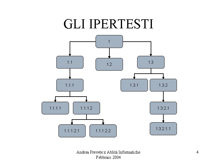 GLI IPERTESTI 1 1. 3 1. 2 1. 1. 1 1. 3. 1 1.