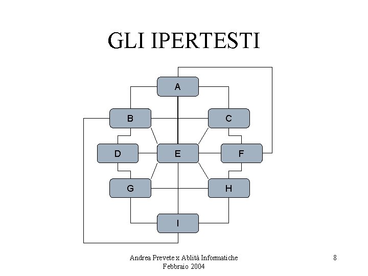 GLI IPERTESTI A B D C E G F H I Andrea Prevete x