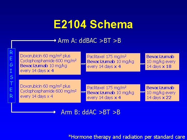 E 2104 Schema Arm A: dd. BAC >BT >B R E G I S