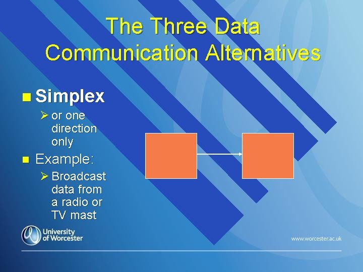 The Three Data Communication Alternatives n Simplex Ø or one direction only n Example:
