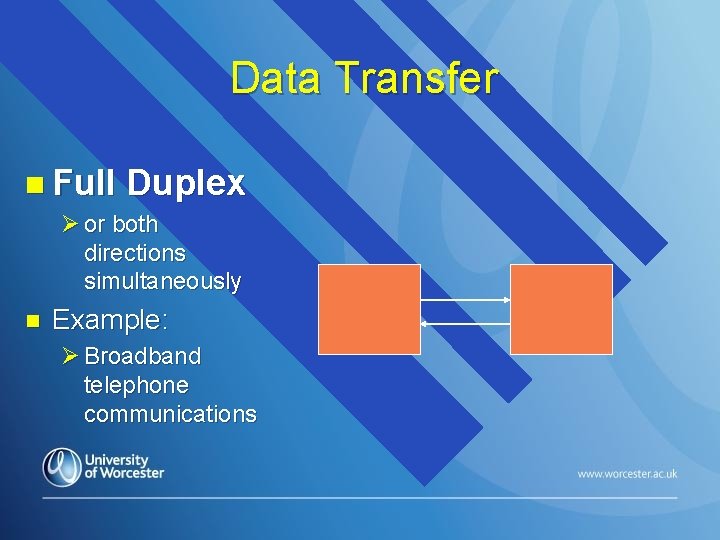 Data Transfer n Full Duplex Ø or both directions simultaneously n Example: Ø Broadband