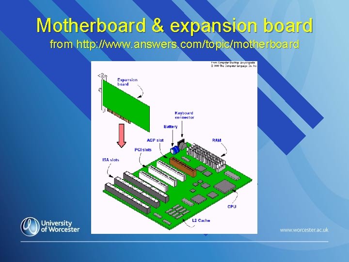 Motherboard & expansion board from http: //www. answers. com/topic/motherboard 