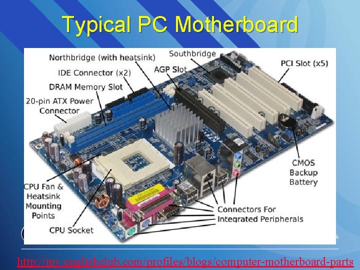 Typical PC Motherboard http: //my. englishclub. com/profiles/blogs/computer-motherboard-parts 